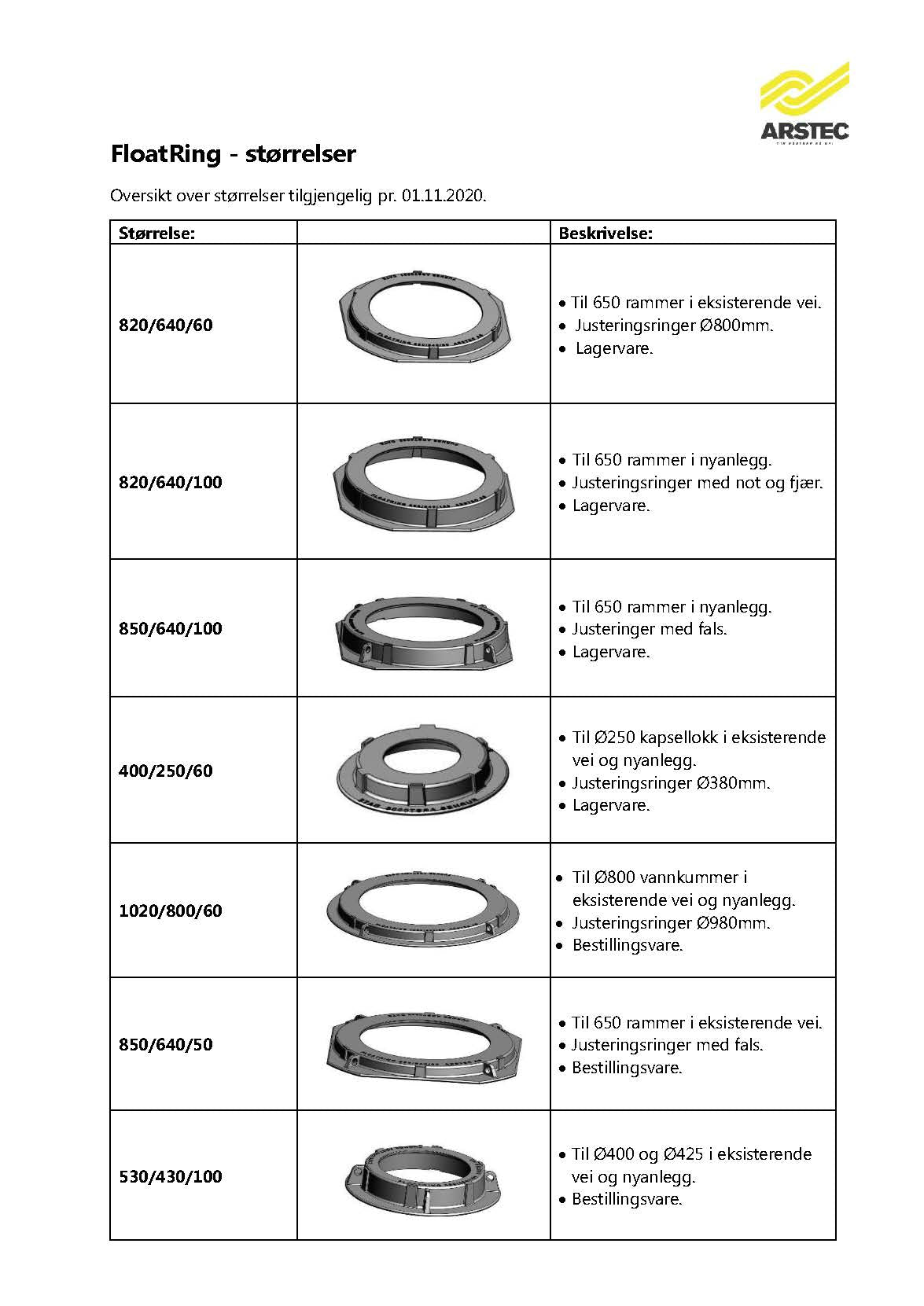 FloatRing - Hindre sætnings-skader på brønden!