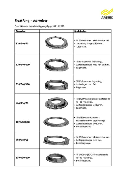 FloatRing - Hindre sætnings-skader på brønden!