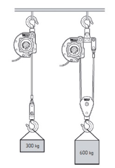 PulleyMan - Wisespil til brønddækselarbejde (600 kg løft / 1500 kg træk)Personsikring & WirehejsCareconstruction